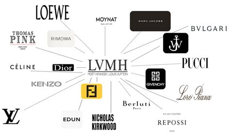 louis vuitton company overview|companies owned by Louis Vuitton.